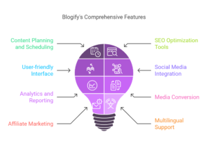 Blogify review