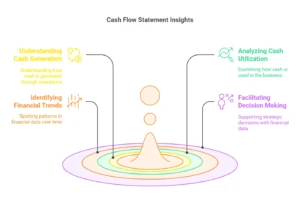 How to Manage Cash Flow Using Finance Tools