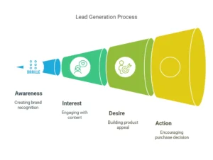 what is lead acquisition