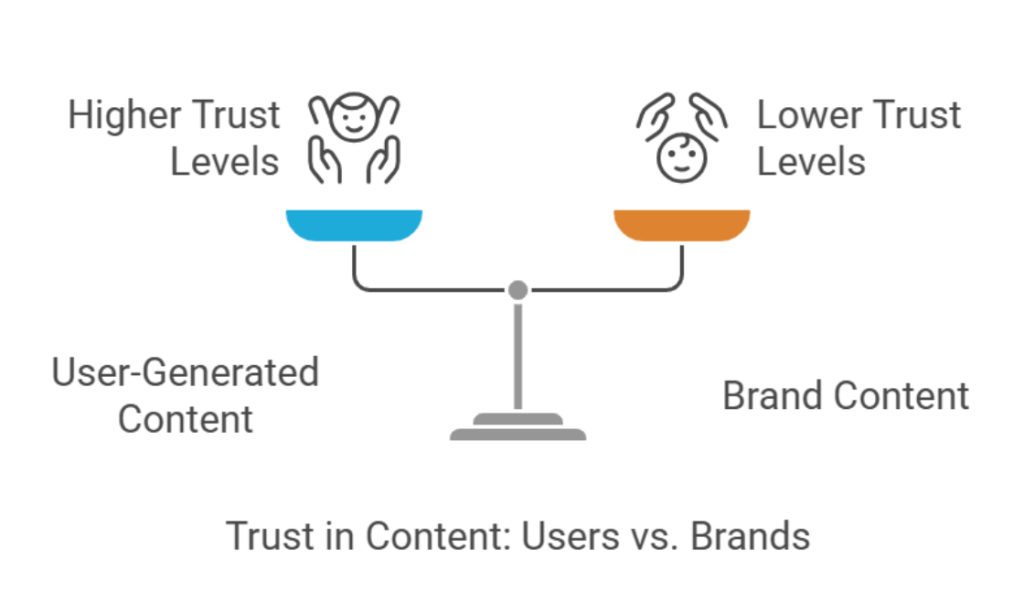 what is user generated content marketing