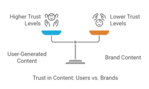 what is user generated content marketing