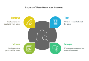 what is user generated content marketing