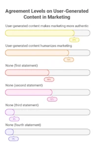 what is user generated content marketing