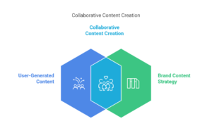 what is user generated content marketing