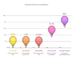 how to measure content marketing roi