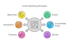 what is branded content marketing