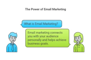 what is the definition of email marketing